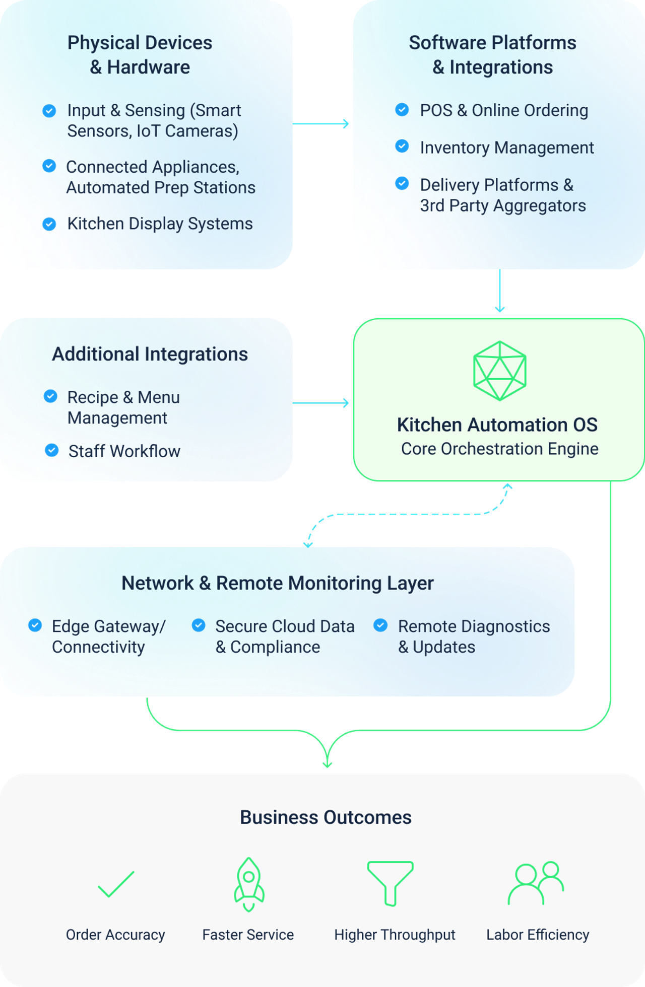 The Ecosystem