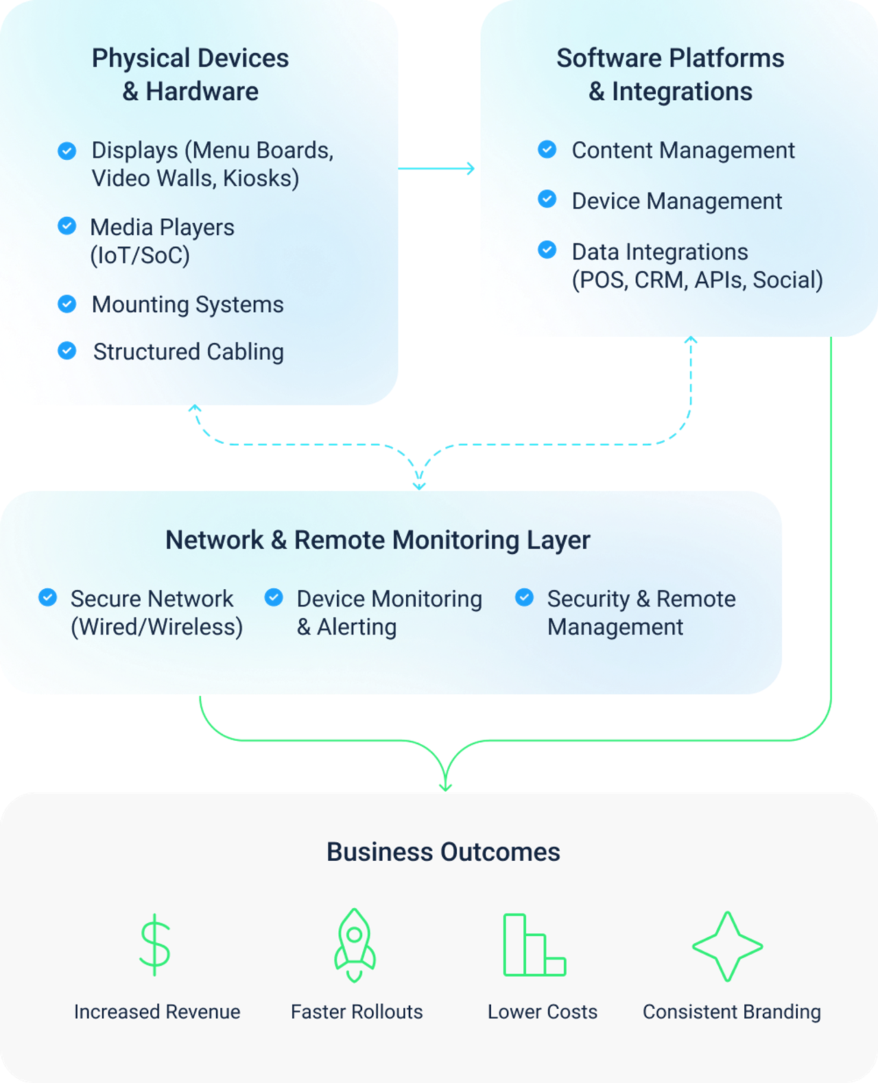 INFRASTRUCTURE BEHIND THE SCREENS