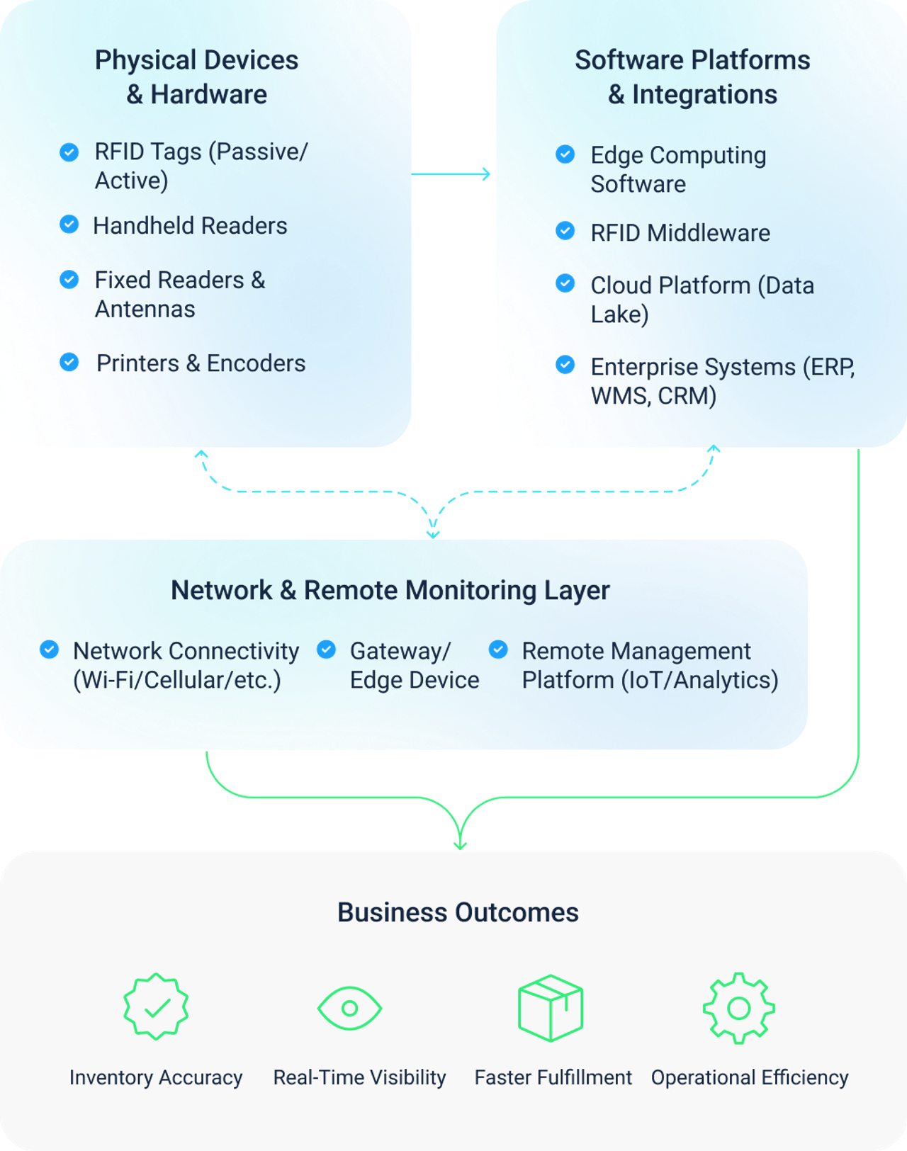 The Ecosystem