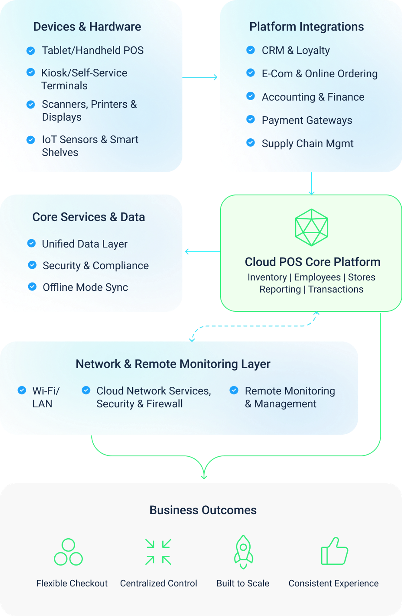 The Ecosystem