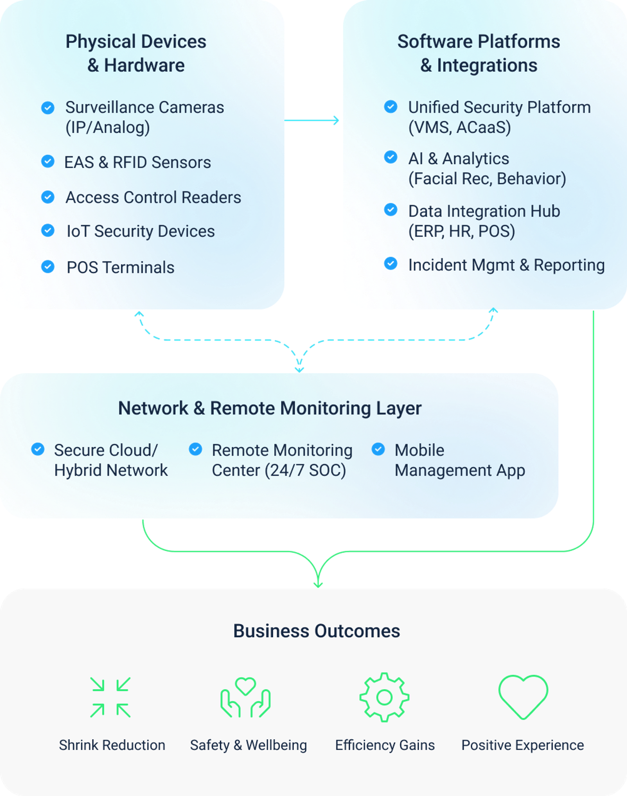 The Ecosystem
