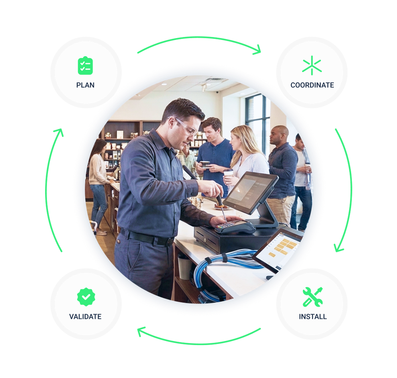 FULL LIFECYCLE EXECUTION