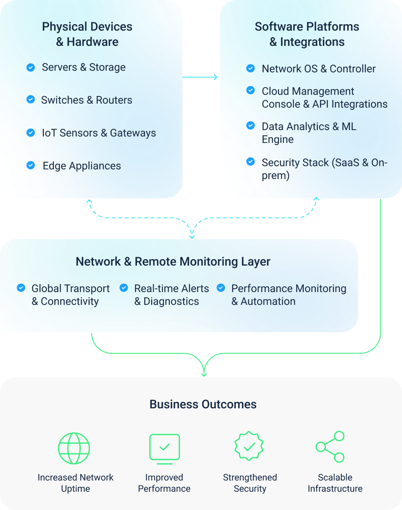 The Ecosystem