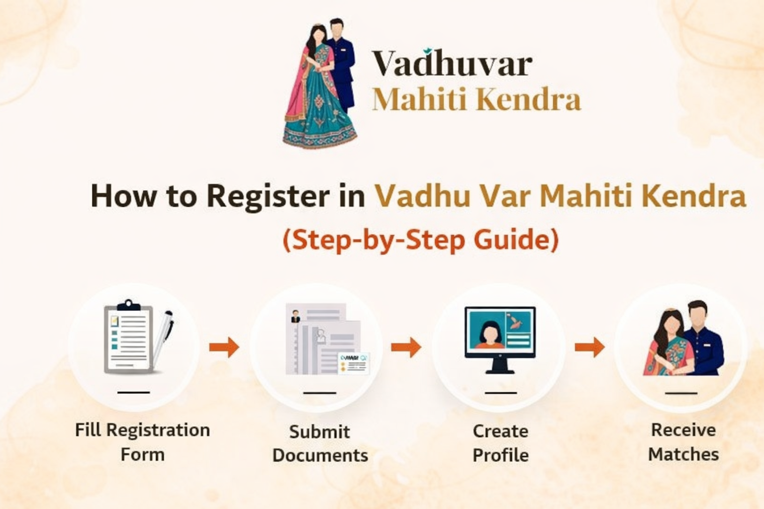 How to Register in Vadhu Var Mahiti Kendra (Step-by-Step Guide)