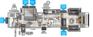 Floorplan of RV model 36FL