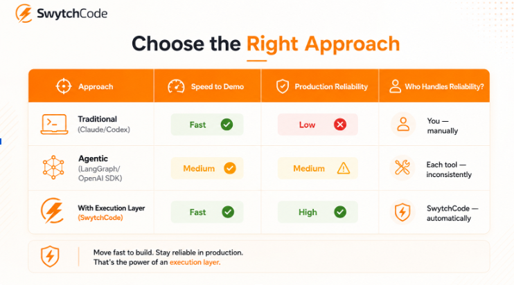 why-your-ai-agent-breaks-in-production