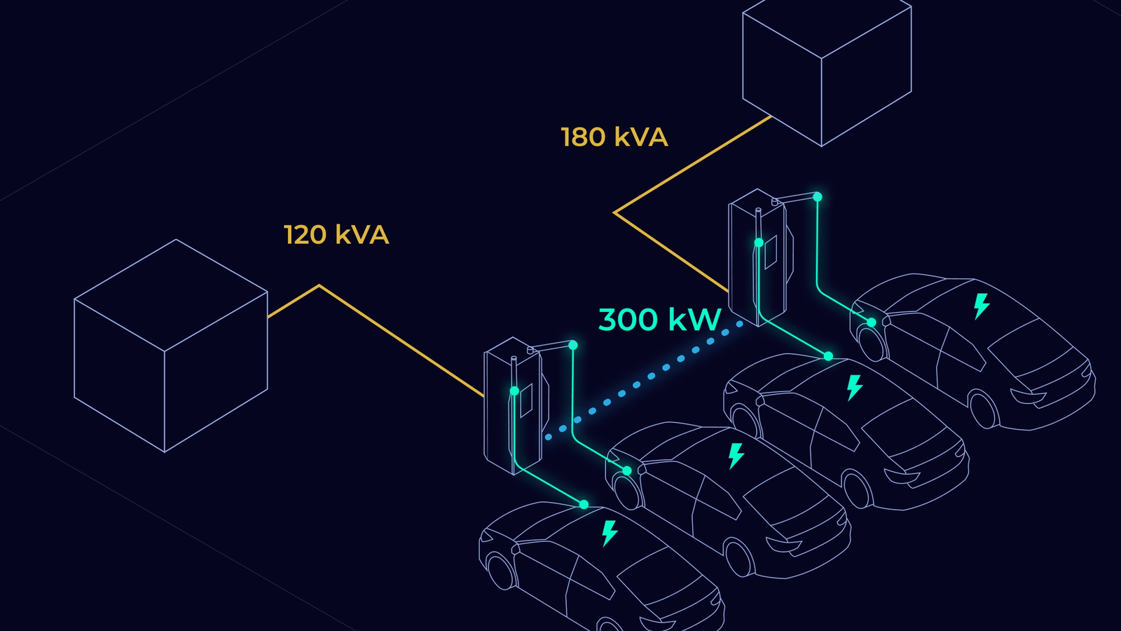 When Low Voltage Delivers High Power