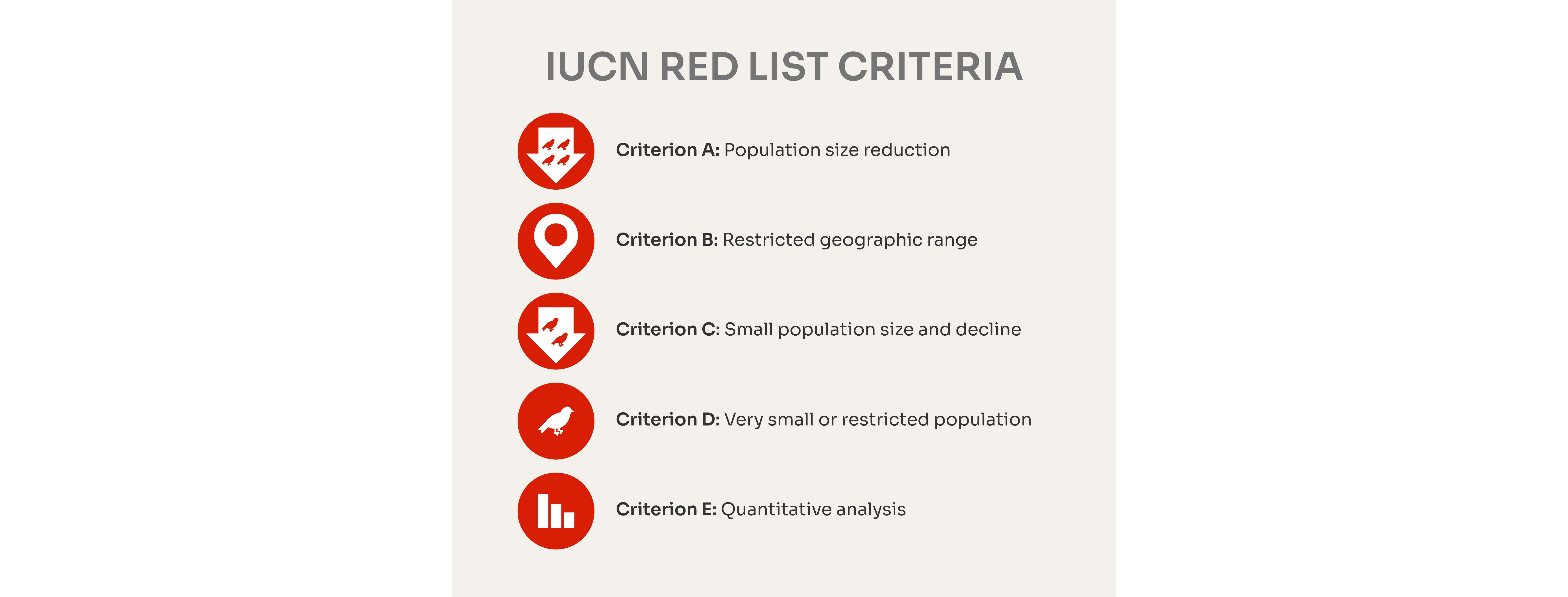 The IUCN Red List | BirdLife DataZone