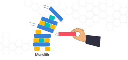 Kubernetes Development Environment Allows Developers To Convert Monoliths to Microservices