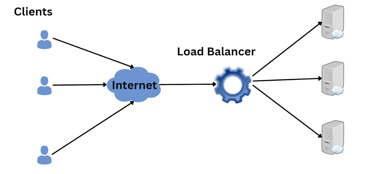 Guide To The Kubernetes Load Balancer Service | Okteto