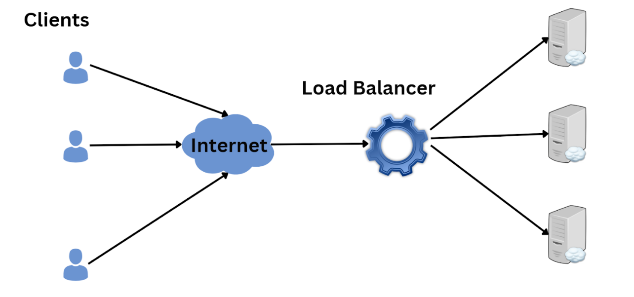 Guide to the Kubernetes Load Balancer Service | Okteto