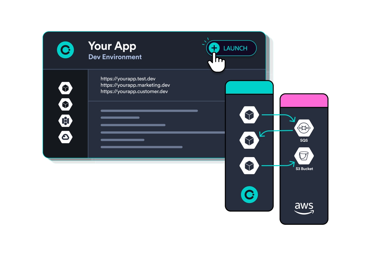 Development Environments | Okteto