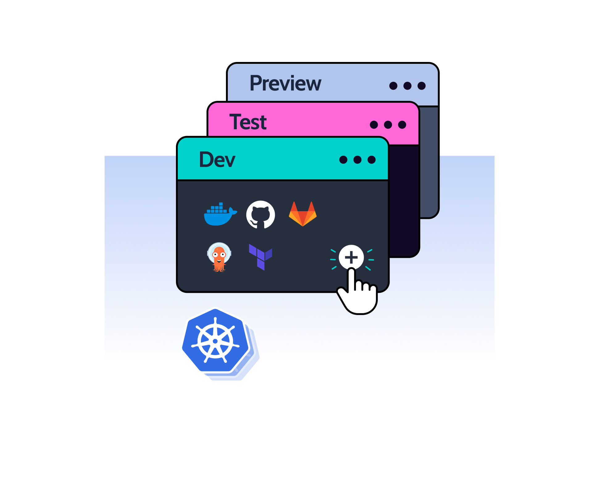 Graphic of three environments, Dev, Test and Preview, being launched and running on Kubernetes