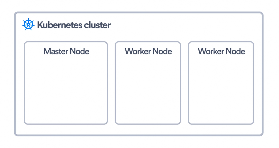 The different types of kubernetes nodes