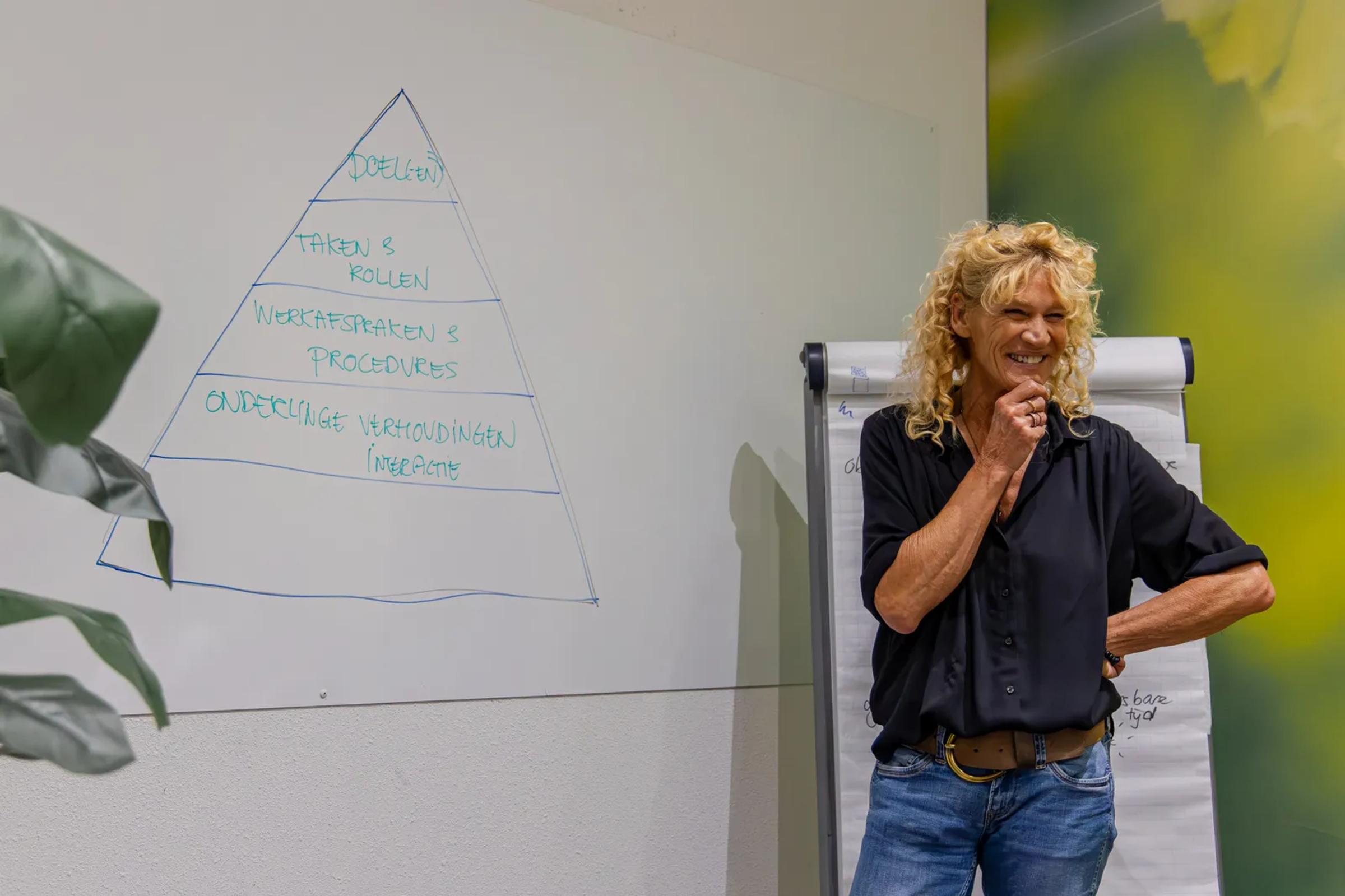 Trainer begeleidt deelnemers tijdens de MapsTell-certificering