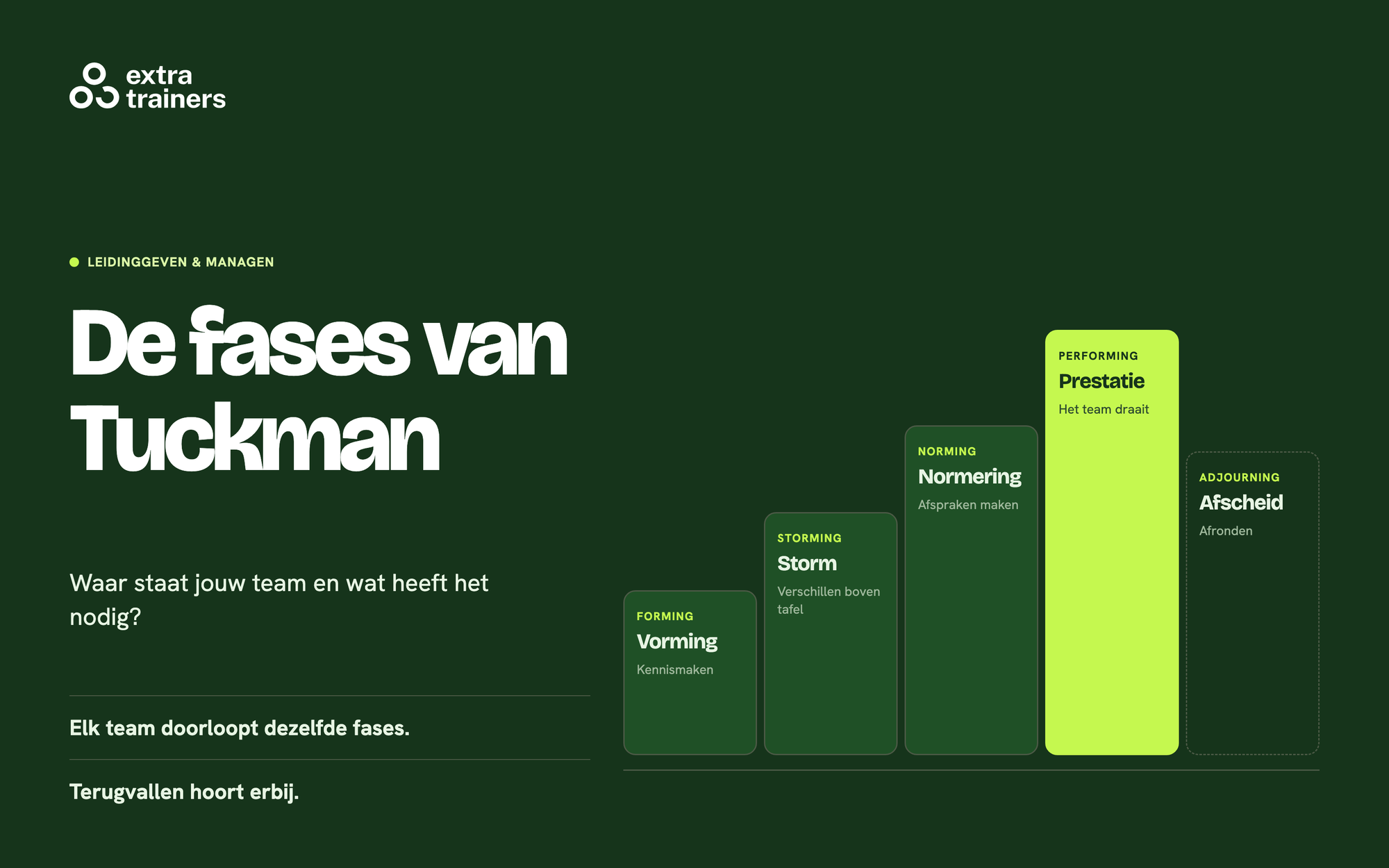 De fases van teamontwikkeling volgens Tuckman