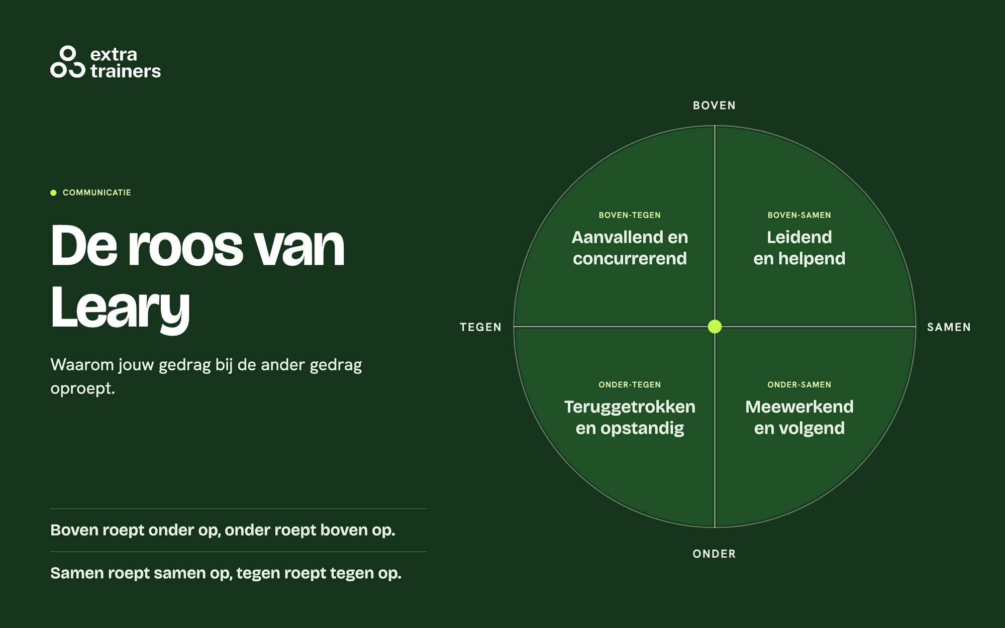 De roos van Leary: uitleg, voorbeelden en hoe je hem gebruikt