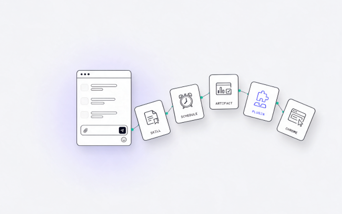 New to Claude? Set Up These 5 Claude Features First