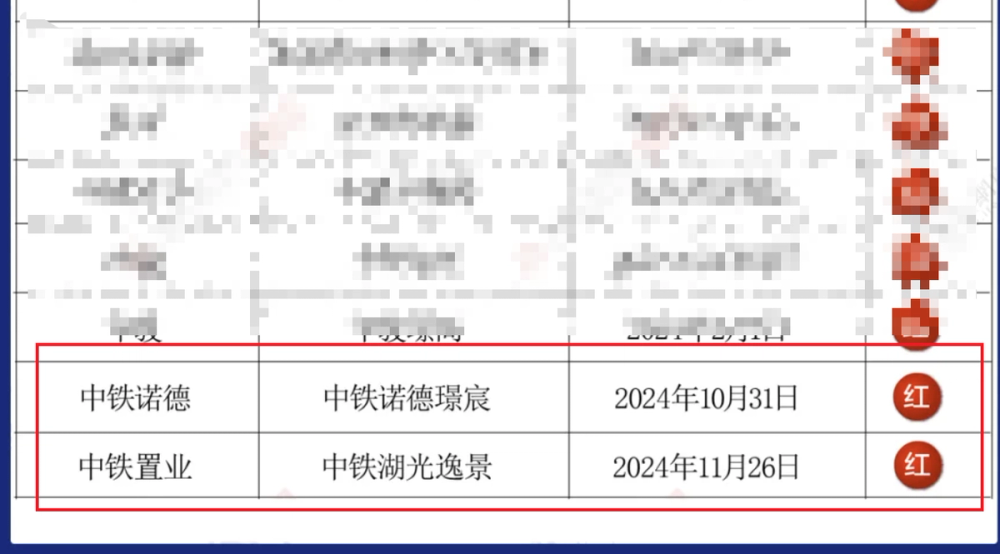 image of 【中铁倒数第一】2024年度上海新房交付成绩单发布