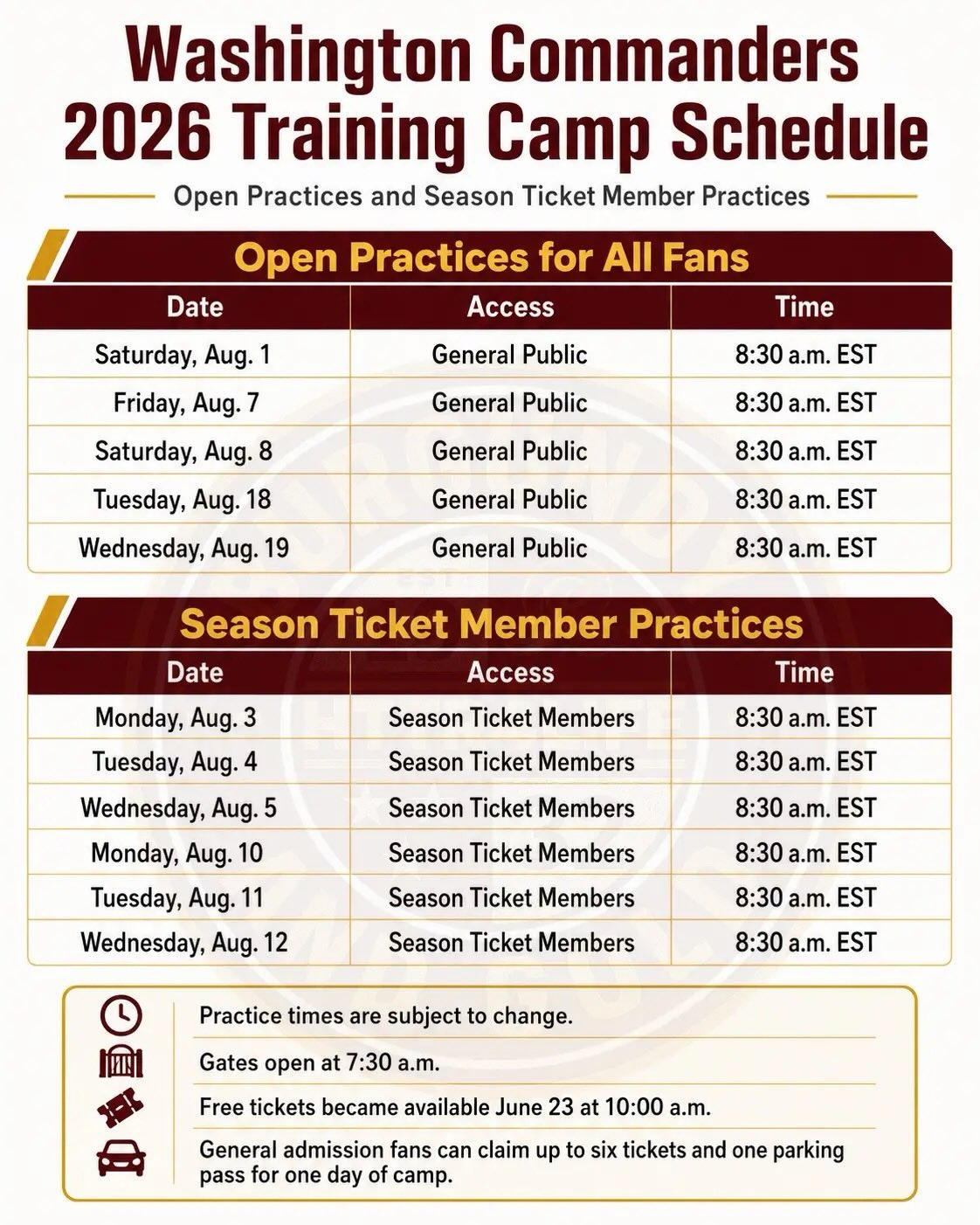 Commanders Training Camp Wrap-Up: Diggs, Tunsil & More