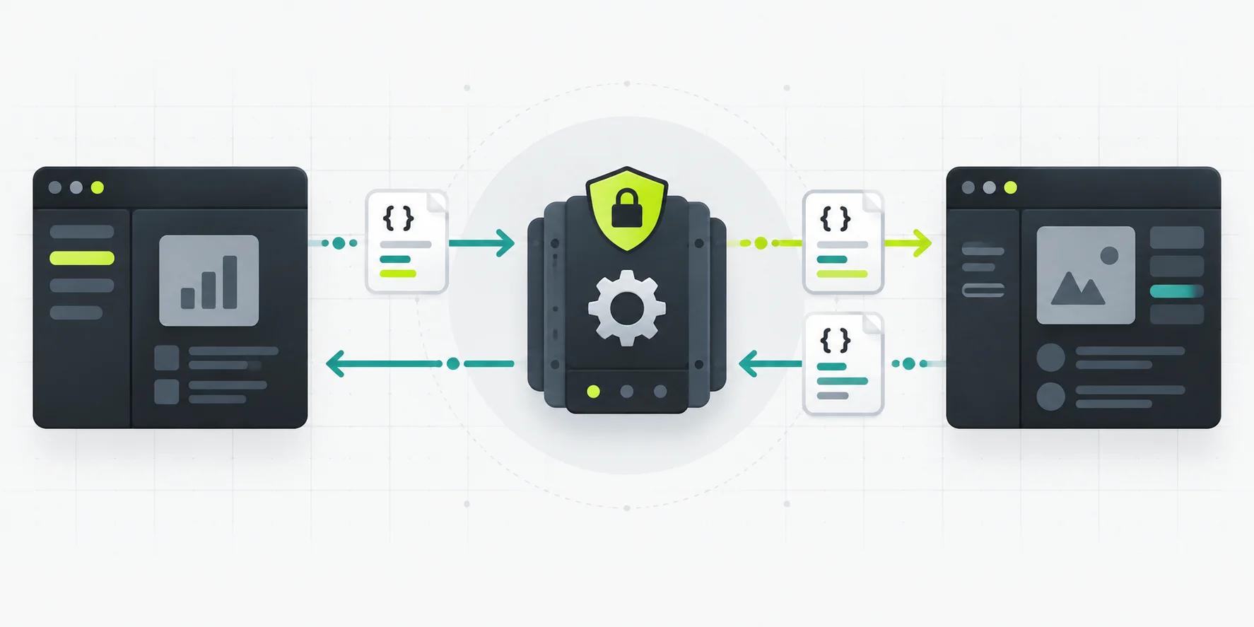 แผนภาพแสดงระบบสองฝั่งแลกเปลี่ยนคำขอและคำตอบผ่าน API ที่ตรวจสิทธิ์การเข้าถึง