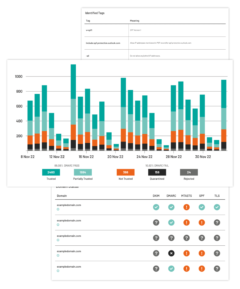 Ensure the latest standards in encryption protocols with DMARC authentication.