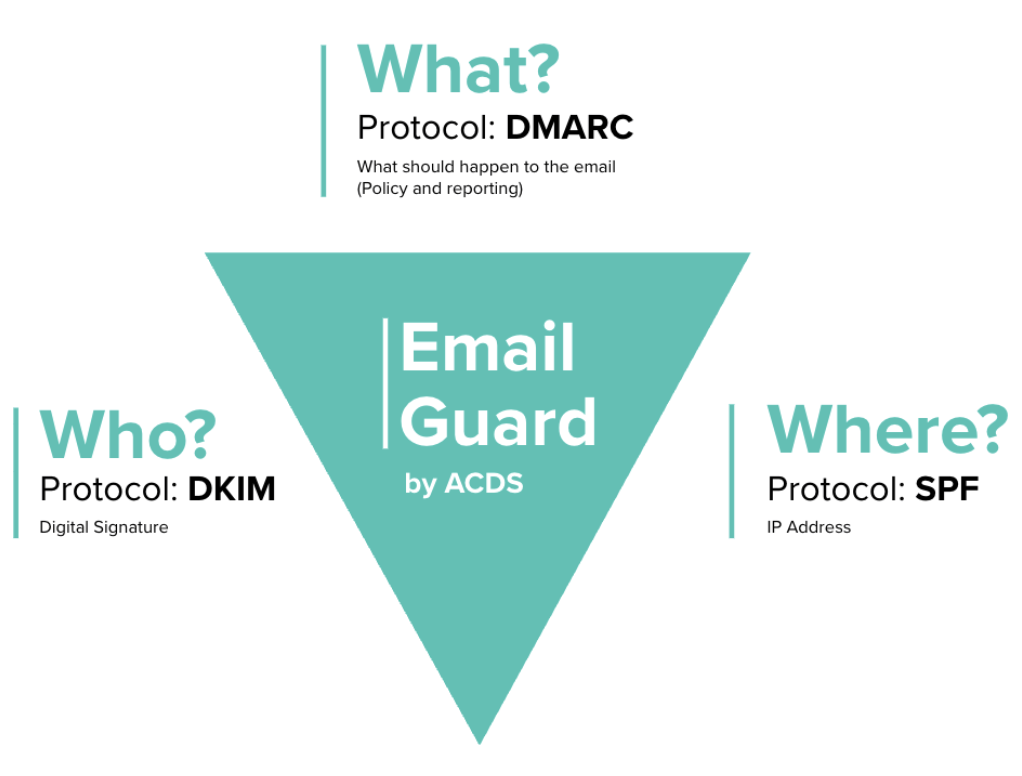 Email Guard™