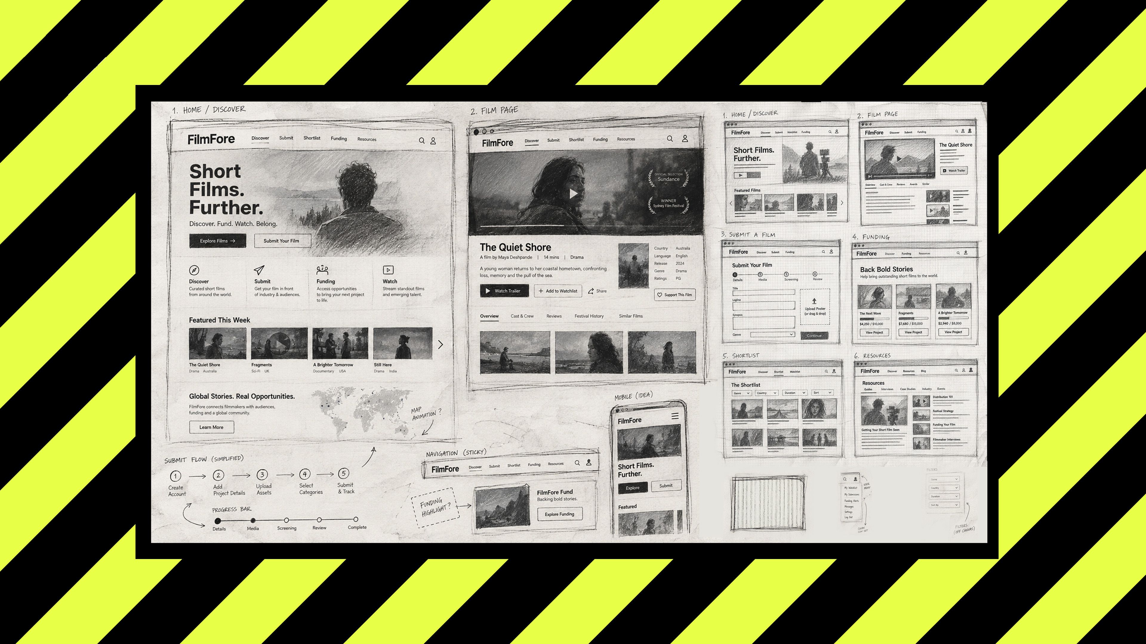 Sketches of the filmfore website. Features for filmmakers. Development process.