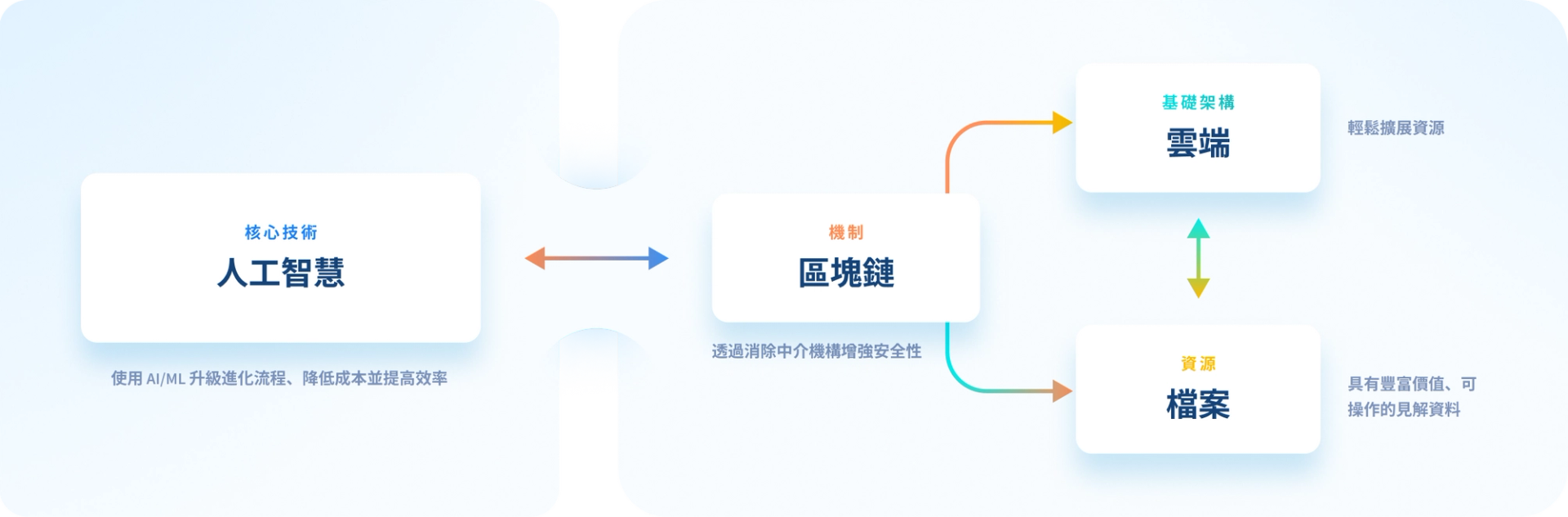 Home Page | AnyTech