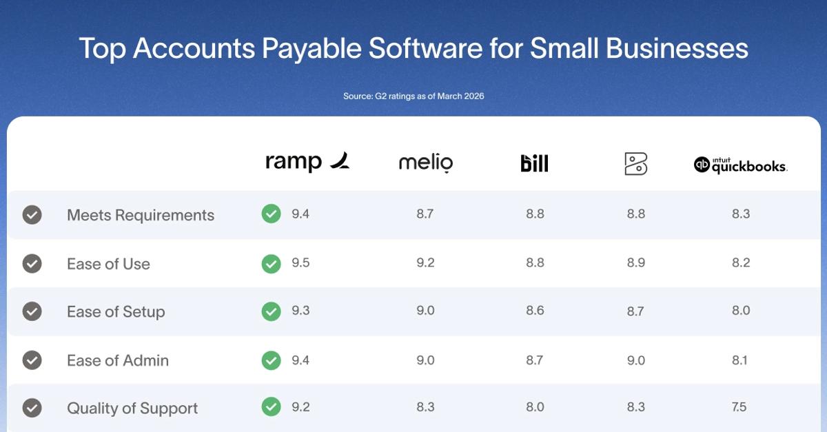 8 Best Accounts Payable Software for Small Businesses
