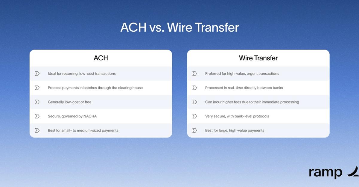 ACH vs. Wire Transfer: Key Differences & When to Use Each