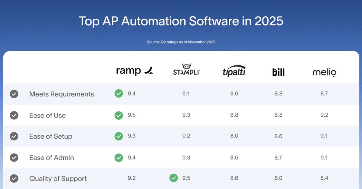 AP Automation Software Comparison: Top-Rated Providers