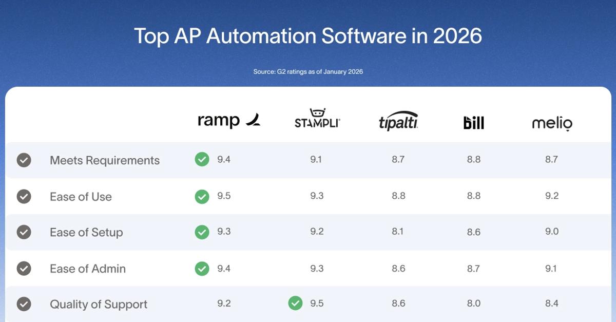 AP Automation Software Comparison: Top-Rated Providers