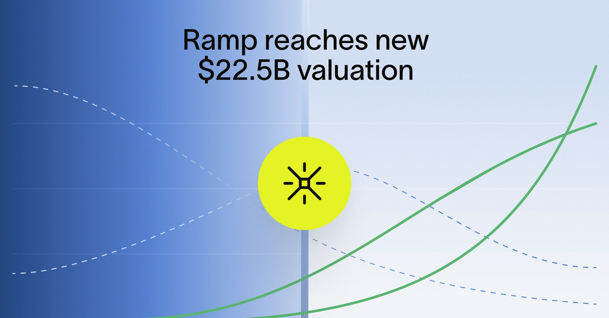 Ramp raises $500M to deepen product innovation & expand AI for finance