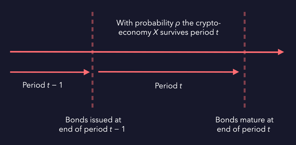 Excerpt from Quantum crypto-economics: Blockchain prediction markets for the evolution of quantum technology