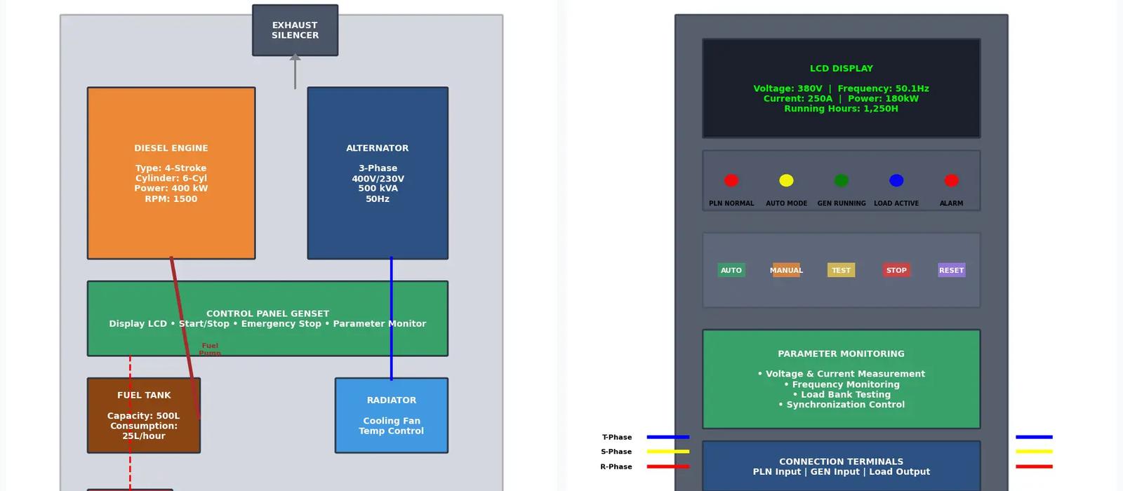 diagram sinkronisasi genset sistem AMF