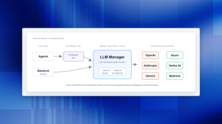 How We Built LLM Infrastructure That Stays Up When Providers Don’t