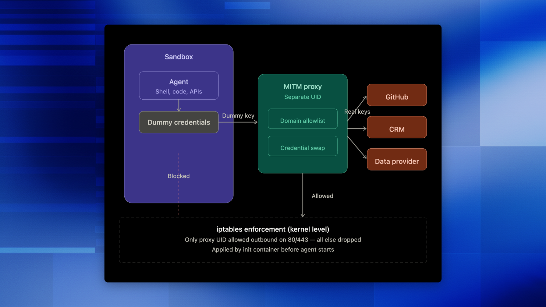 How We Defend Against Prompt Injection at Brightwave