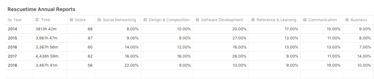 RescueTume Annual Reports