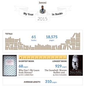 Year in Books 2015