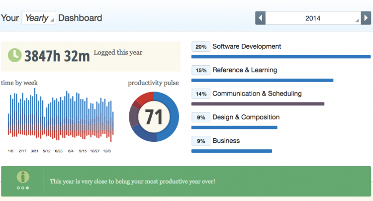 2014 Productivity Pulse