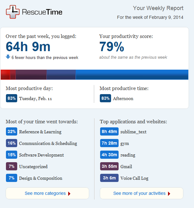 rescuetime_week_snapshot
