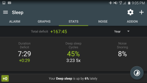 2015 Sleep Data