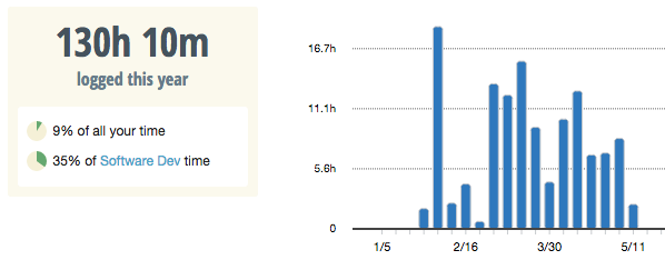 Screenshot 2015-05-11 06.21.38