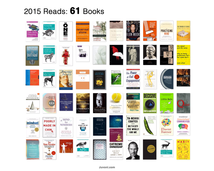 Books Read 2015