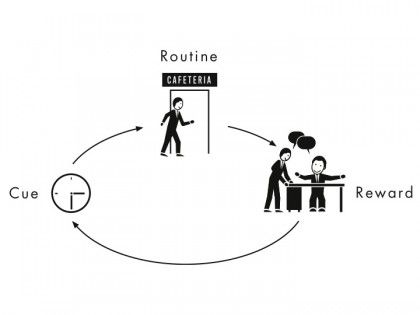 Cue Routine Reward