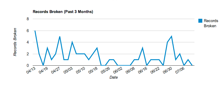 Screenshot 2014-07-12 19.08.43