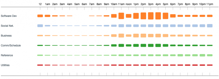 Browsing Patterns 2017
