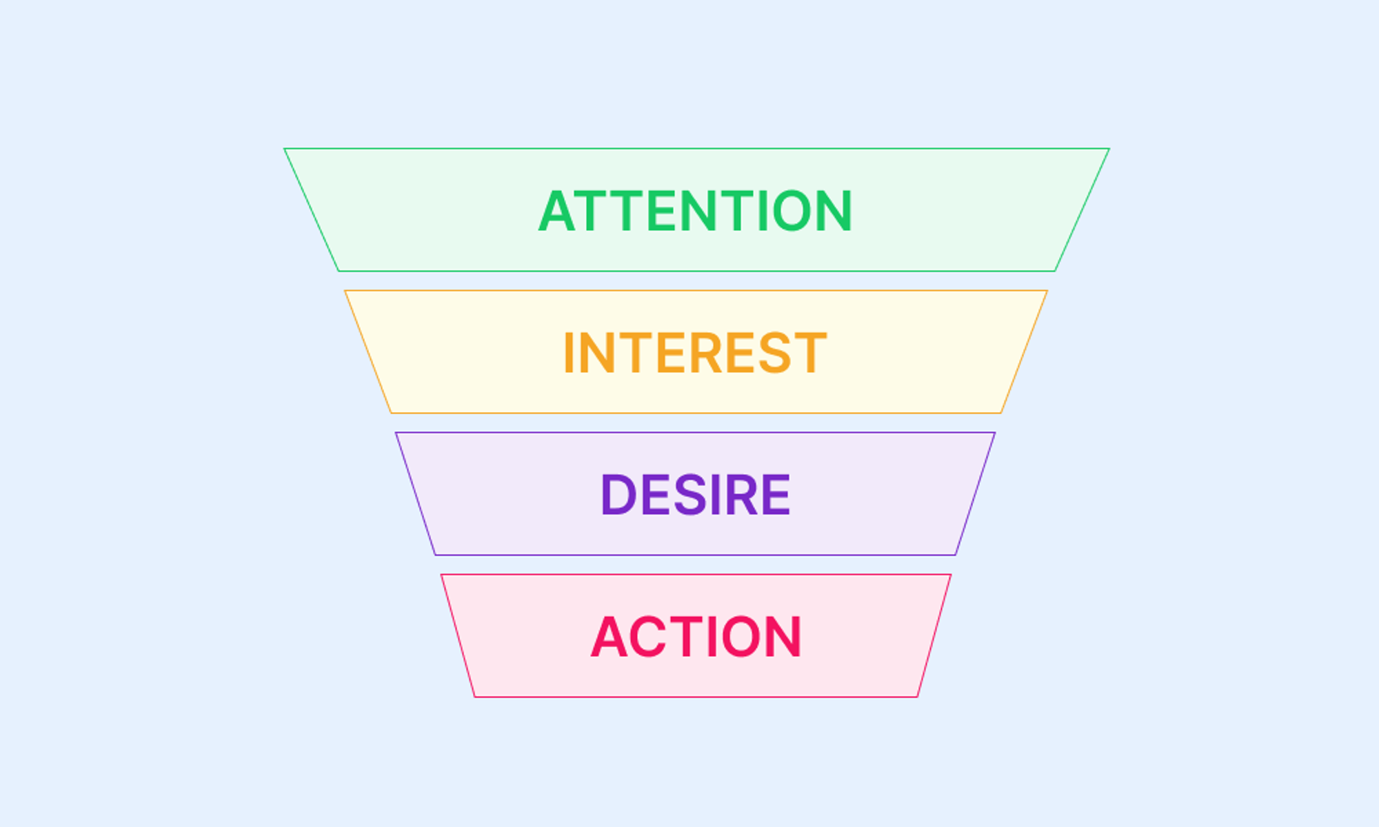 Image of AIDA model