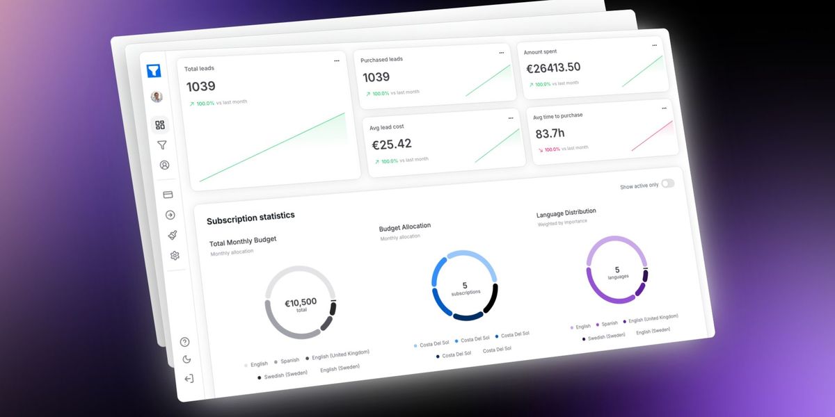 Screenshot of LeadHQL Dashboard